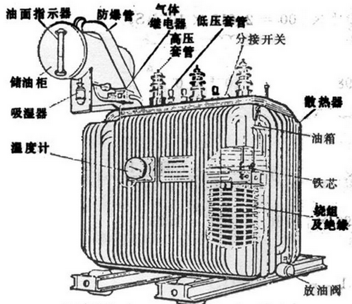 油浸式變壓器主要組成部分有哪些,都有什么作用？