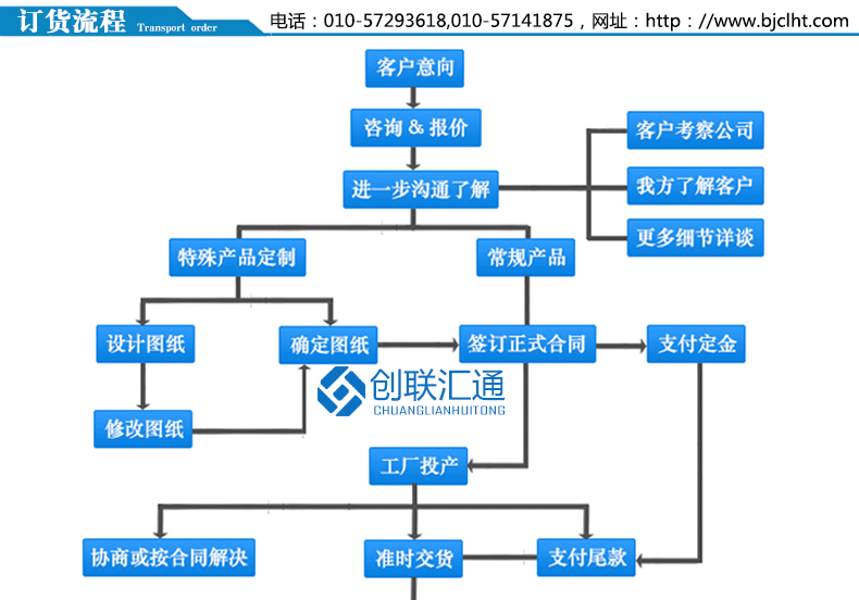 JYN1-40.5系列移開式開關(guān)柜設(shè)備