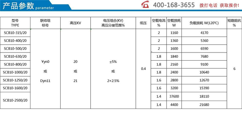 20kV級(jí)SCB10雙電壓轉(zhuǎn)換變壓器產(chǎn)品參數(shù)